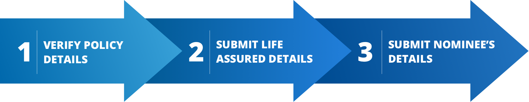 Claims | HDFC Life Insurance